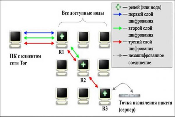 Рабочая ссылка на кракен