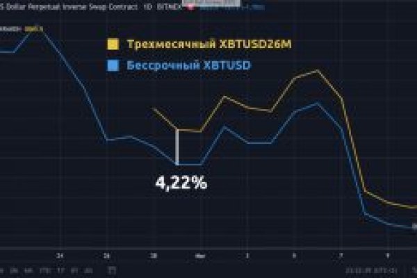 Кракен 16 даркнет продаж