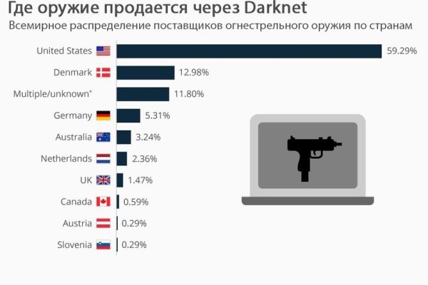 Как зайти на кракен kraken014 com