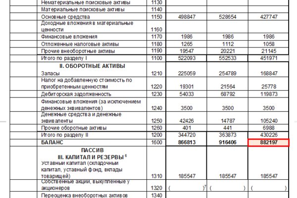 Кракен макет даркнет только через тор