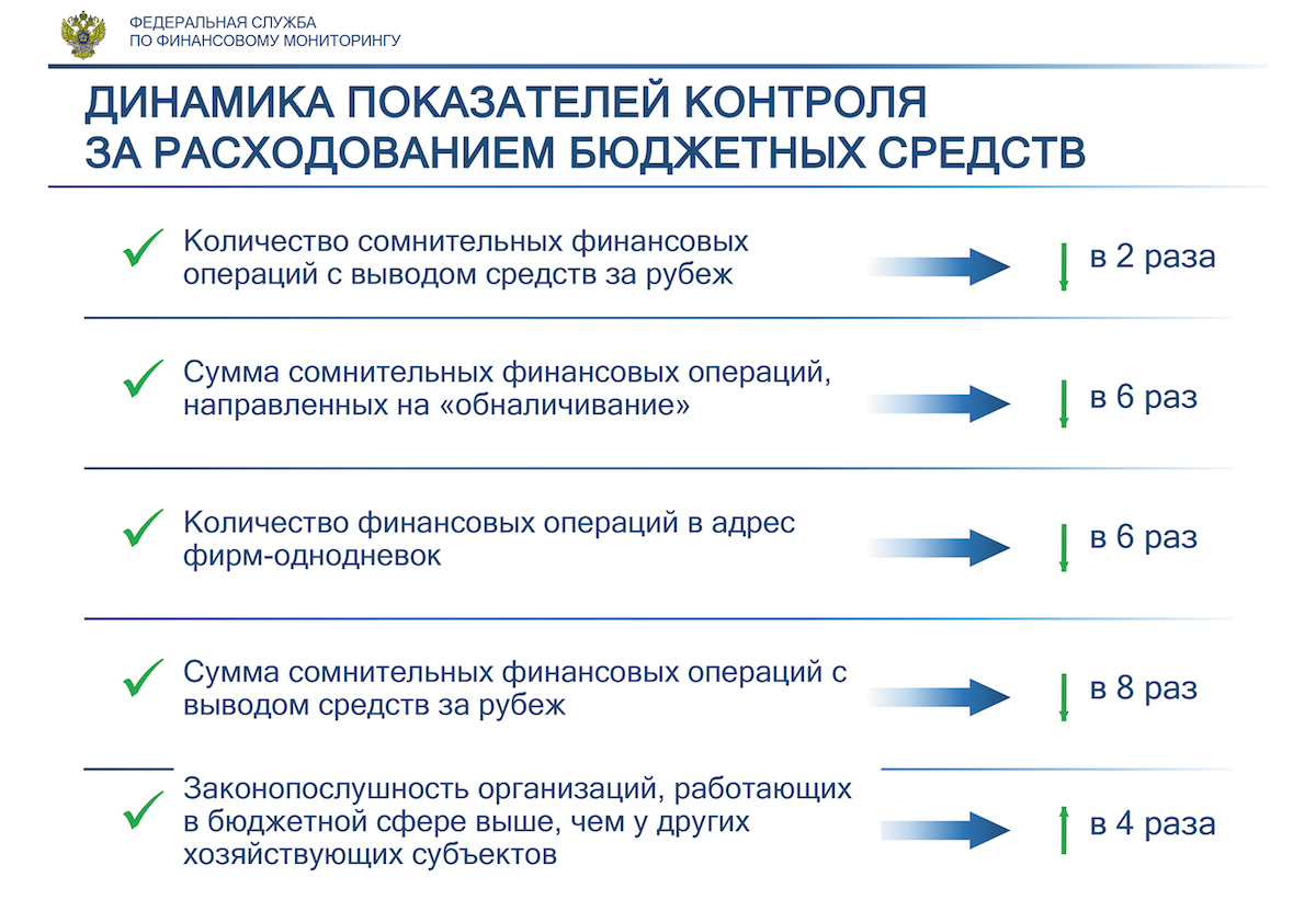 Ссылки для tor