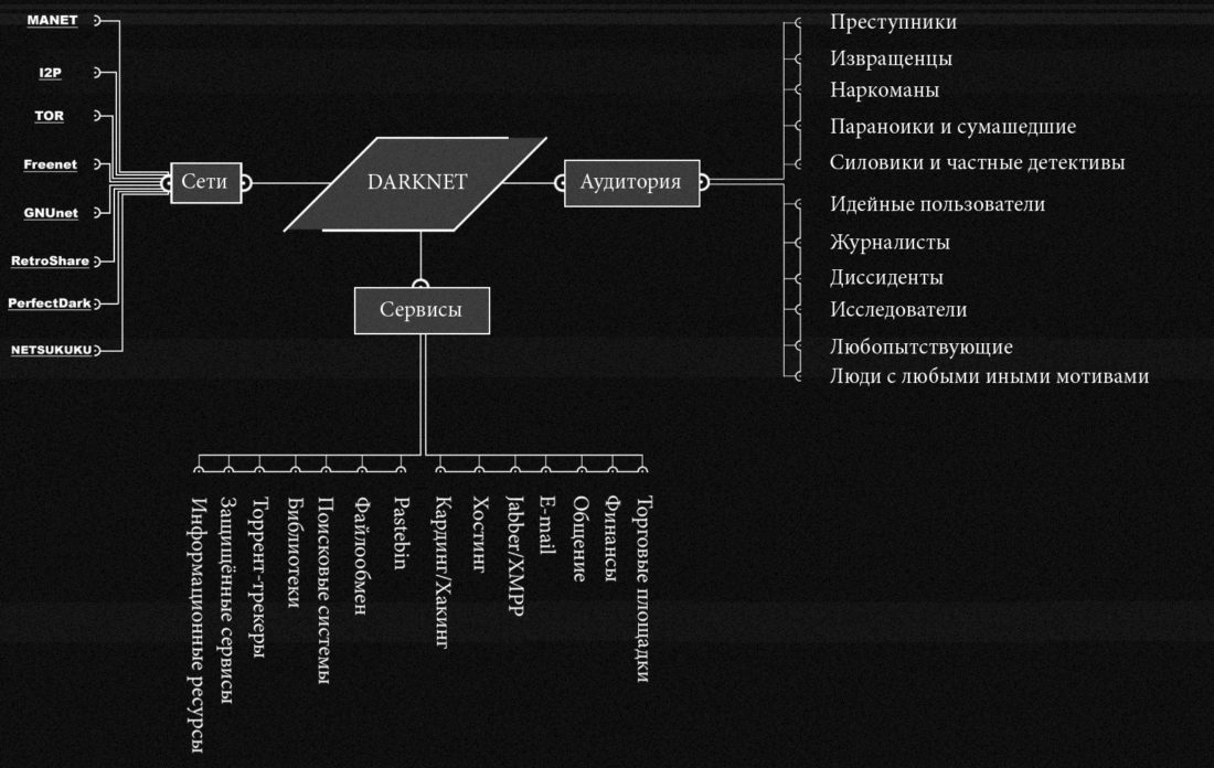 Кракен онион kraken dark link